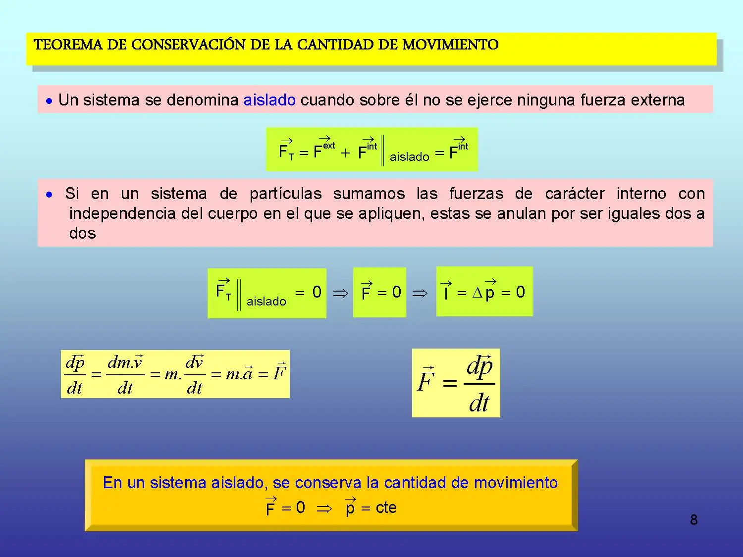 fisica