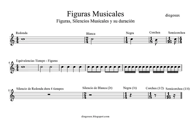 Te enseño a leer partituras