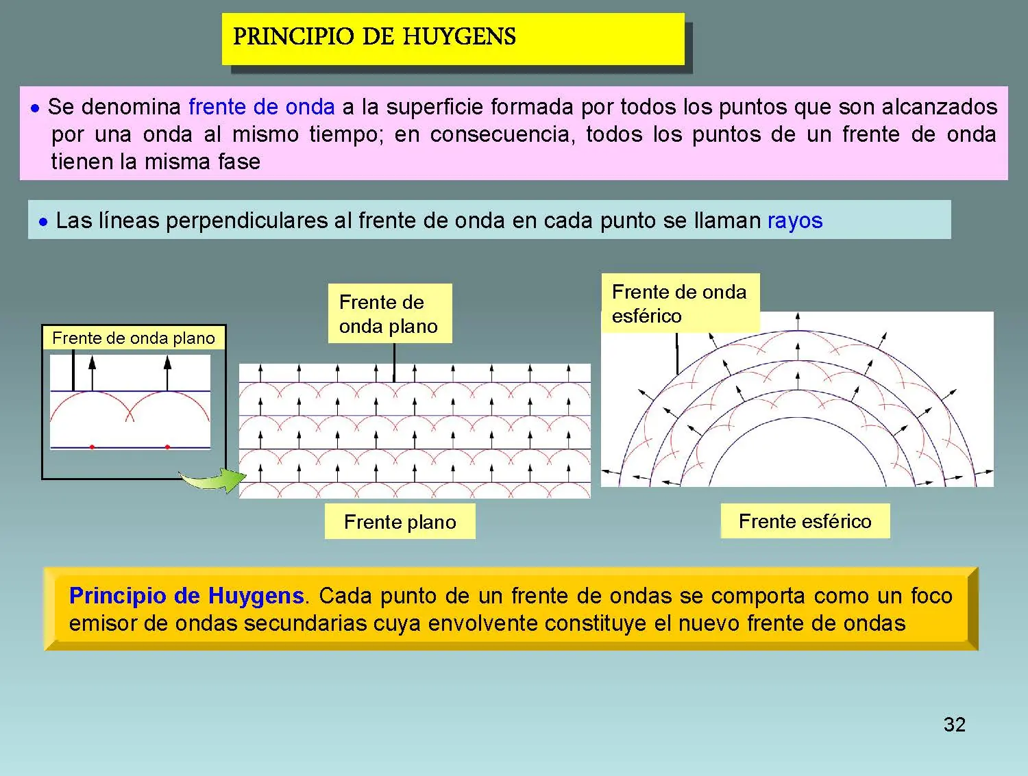 Un pequeño curso de Física