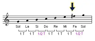 clave de sol