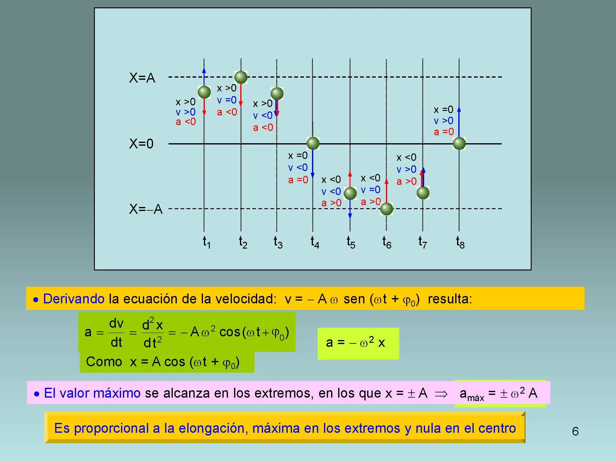 electromagnetismo