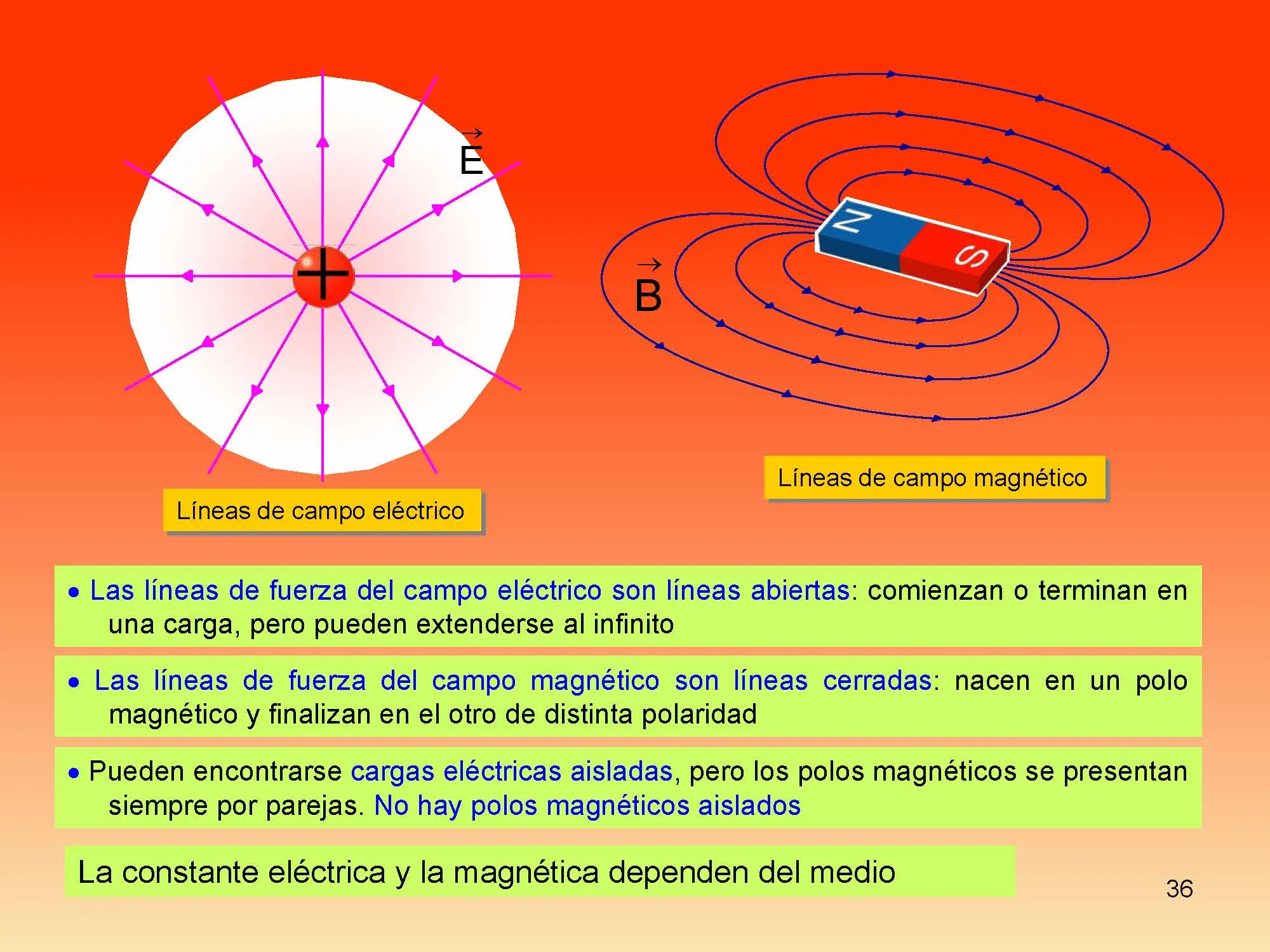 fisica moderna.