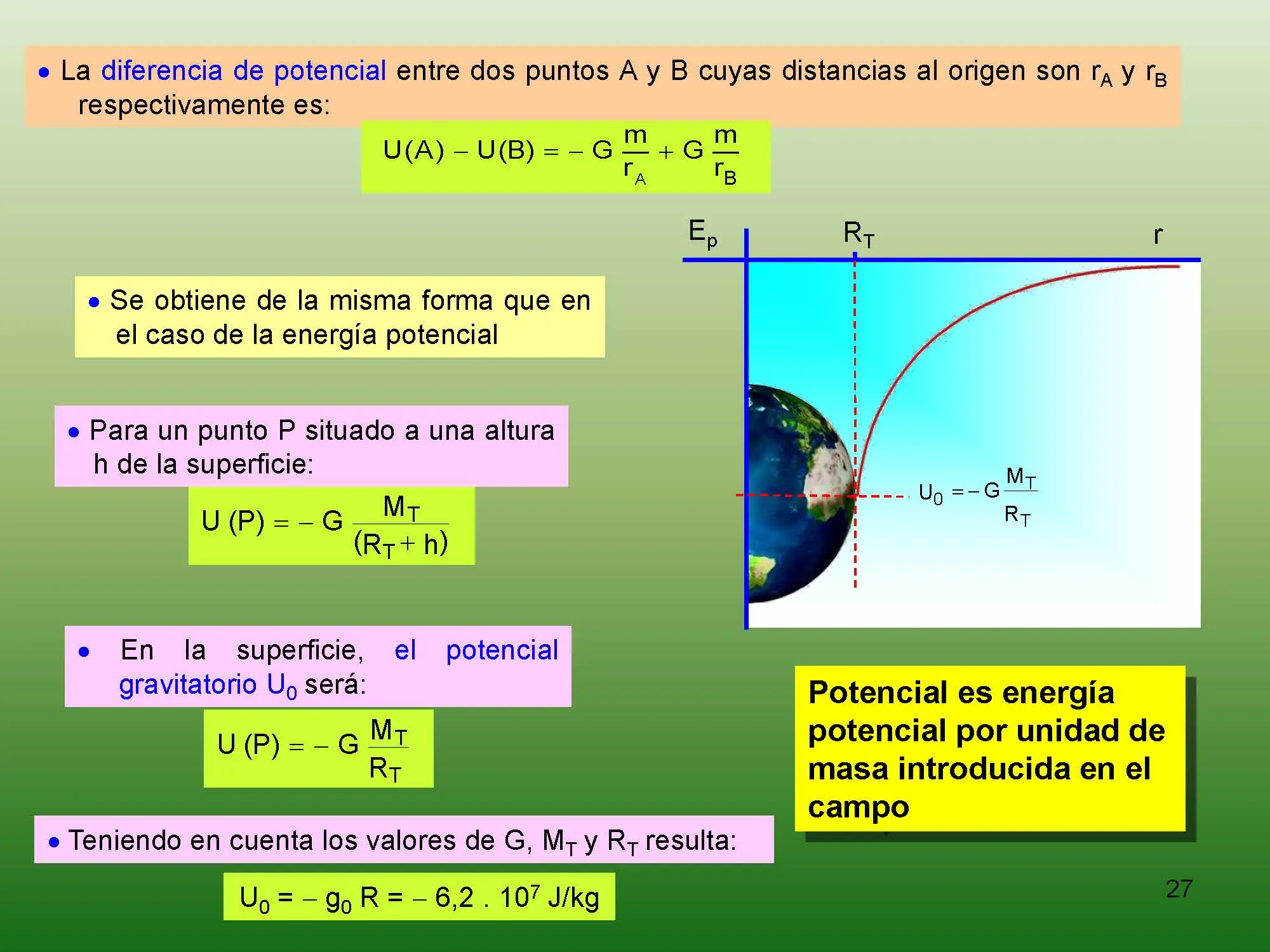 fisica moderna.