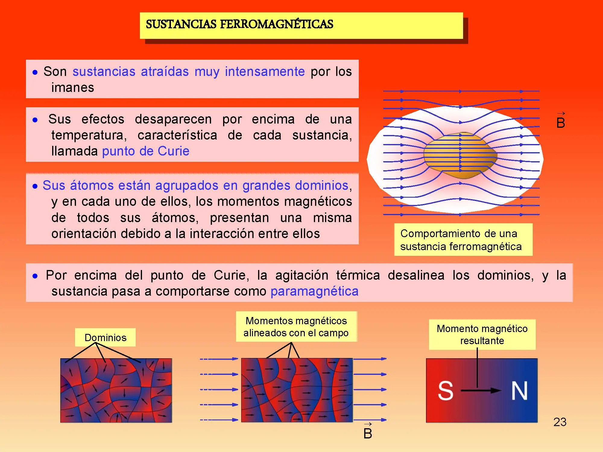 electromagnetismo
