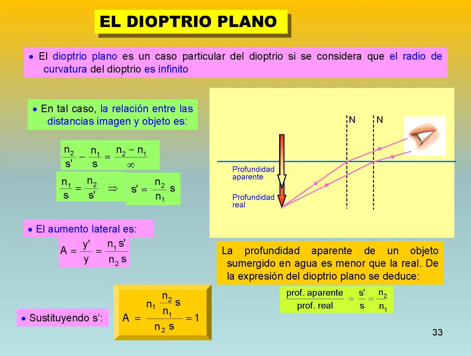 fisica