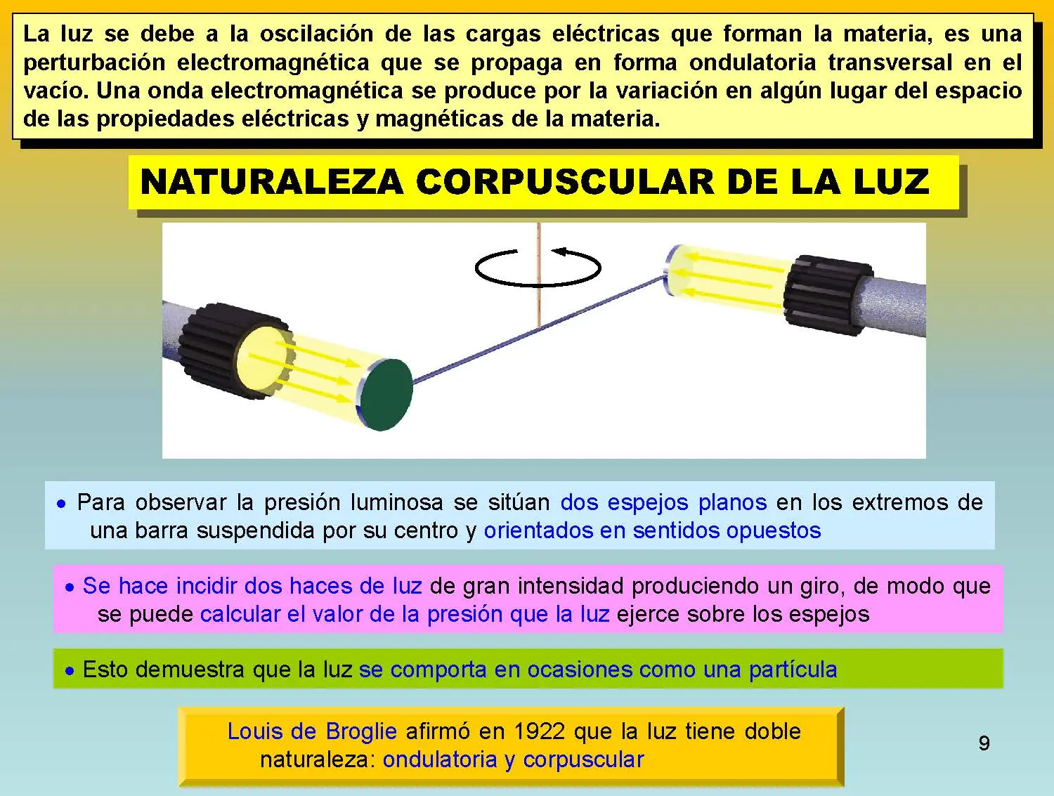 fisica