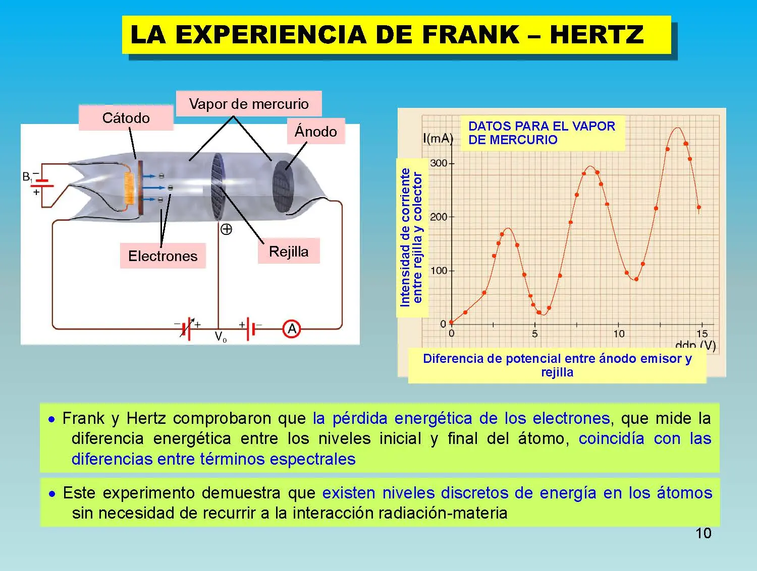 Un pequeño curso de Física