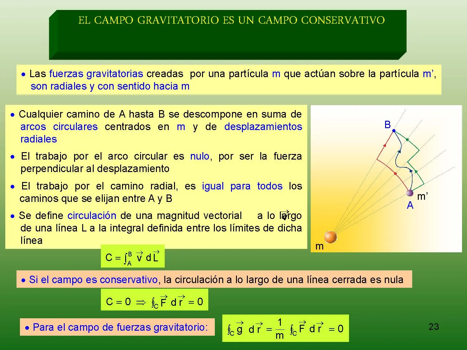 fisica