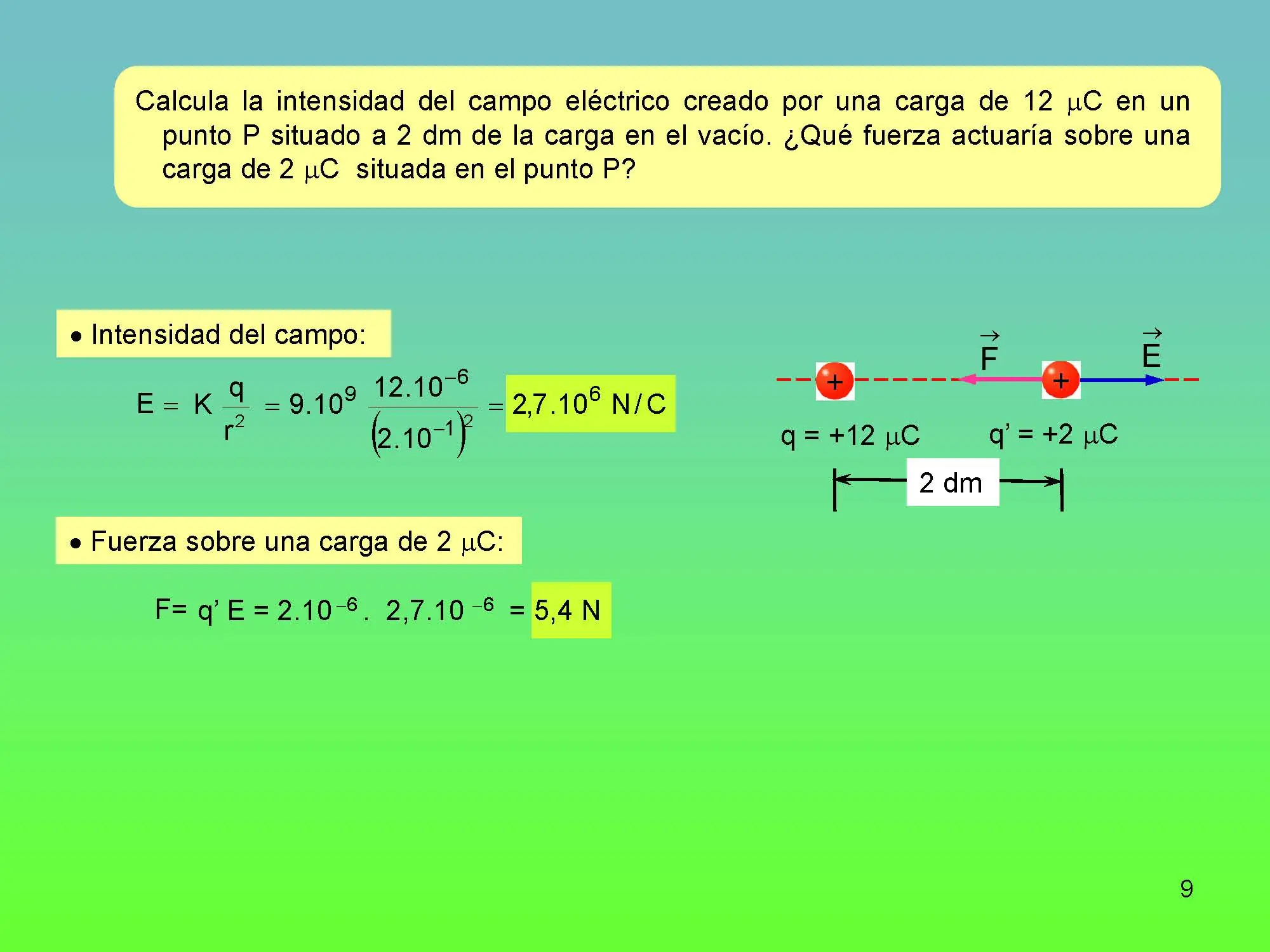 fisica moderna.