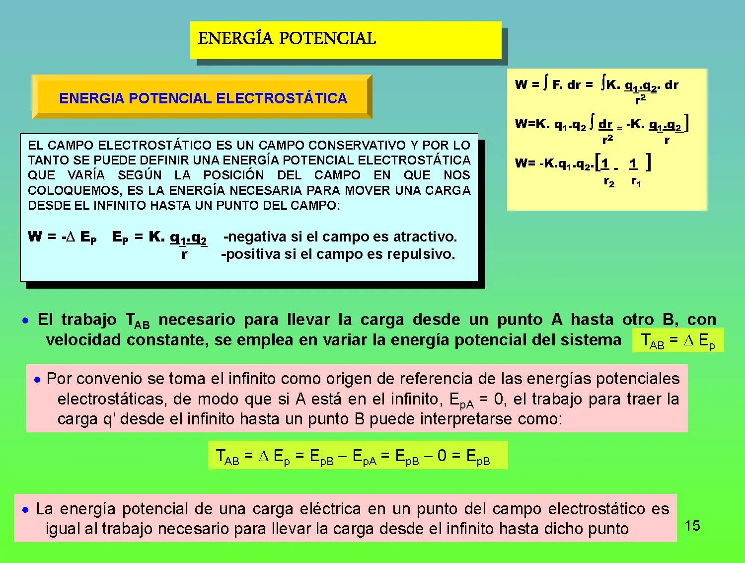 fisica moderna.