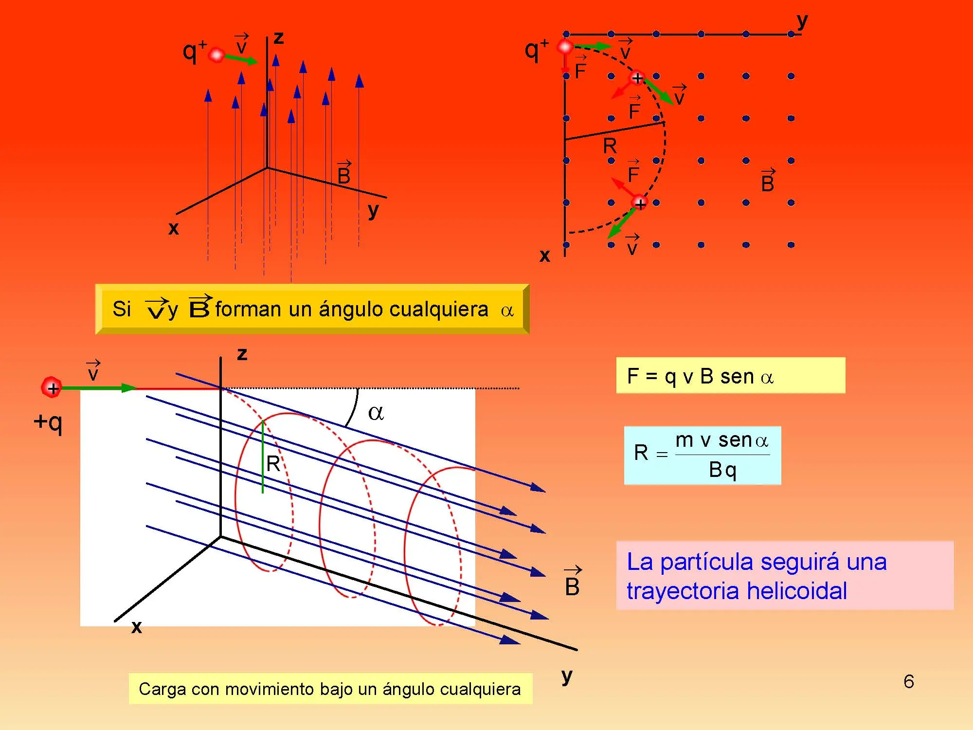 fisica moderna.