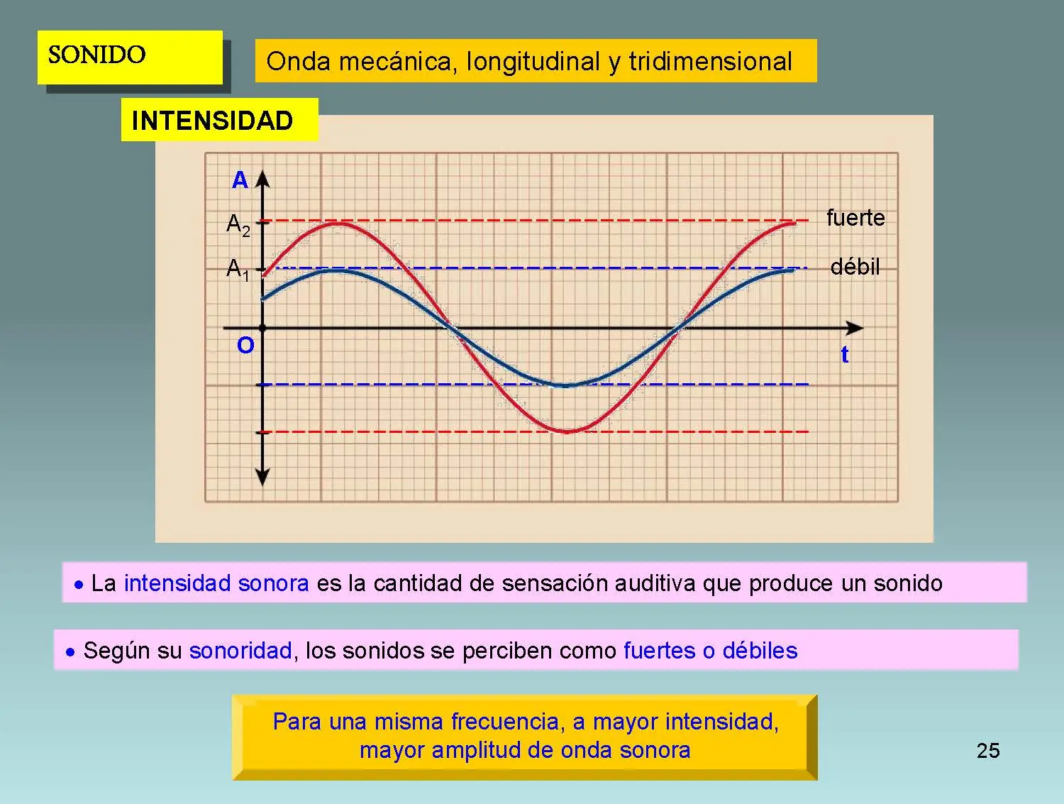 fisica moderna.
