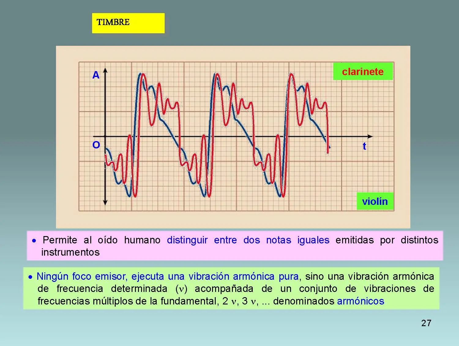 fisica