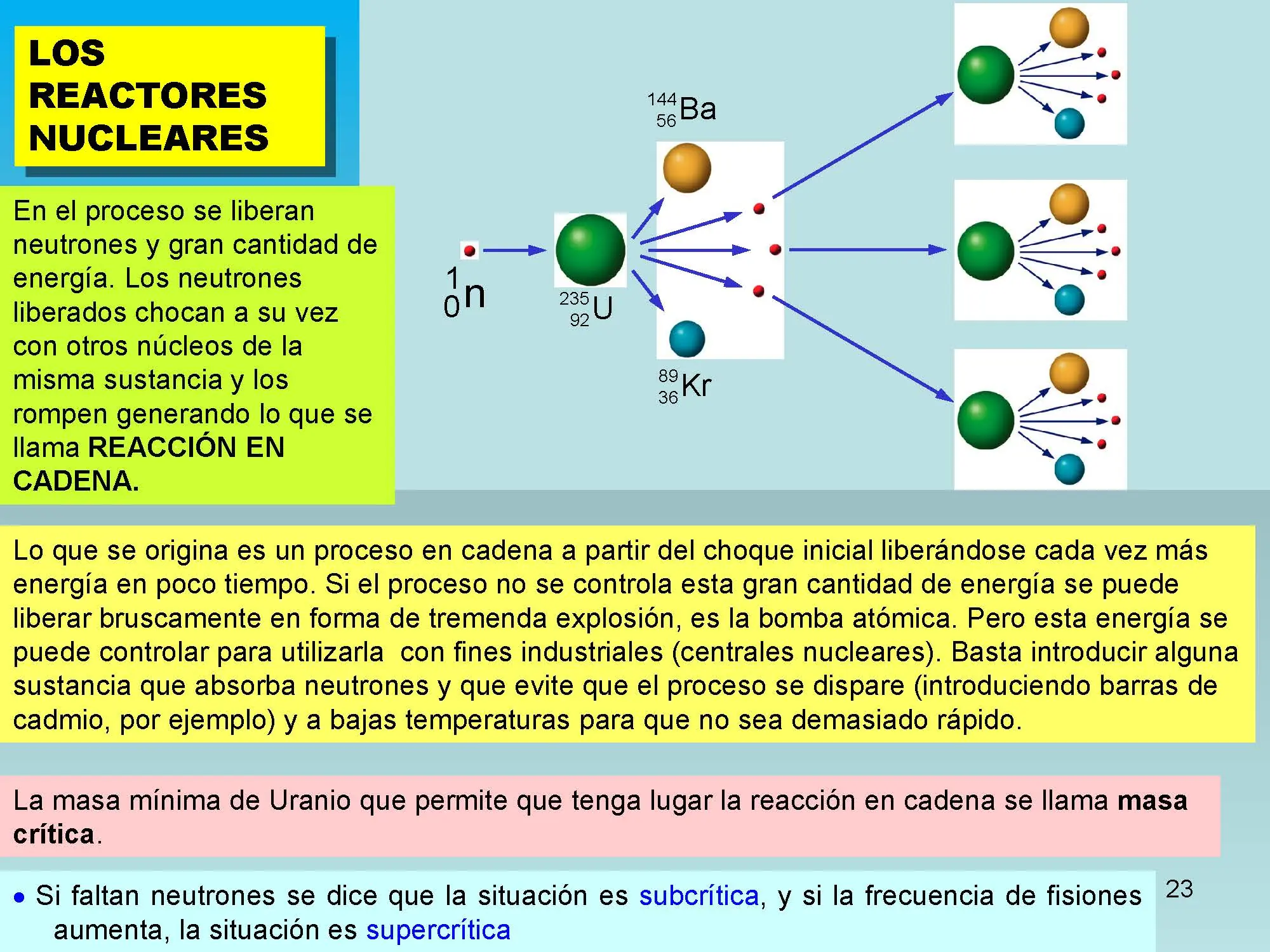 fisica