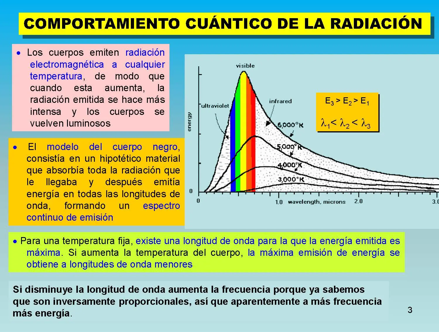 fisica moderna.