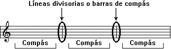 notas musicales