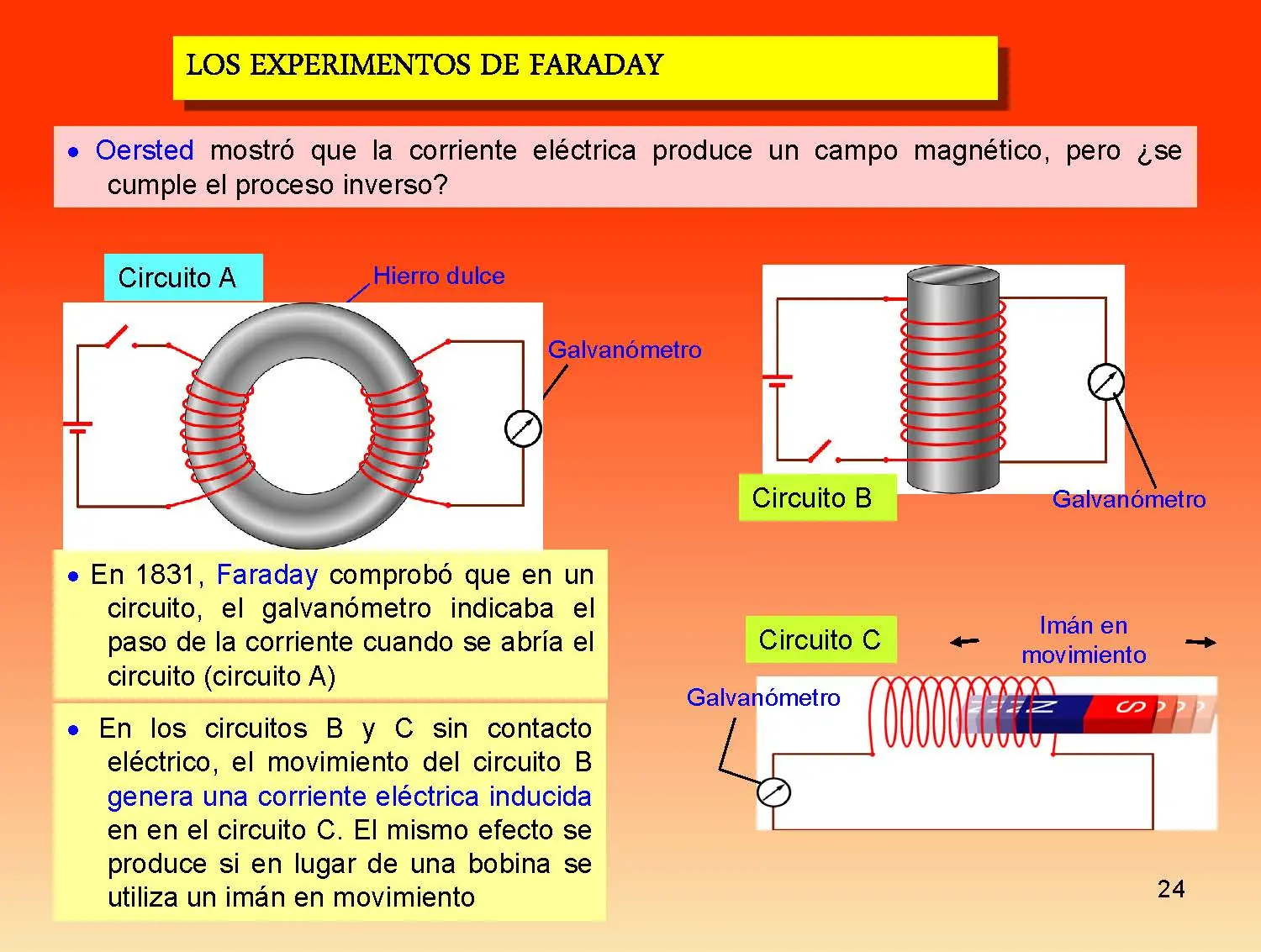 fisica moderna.