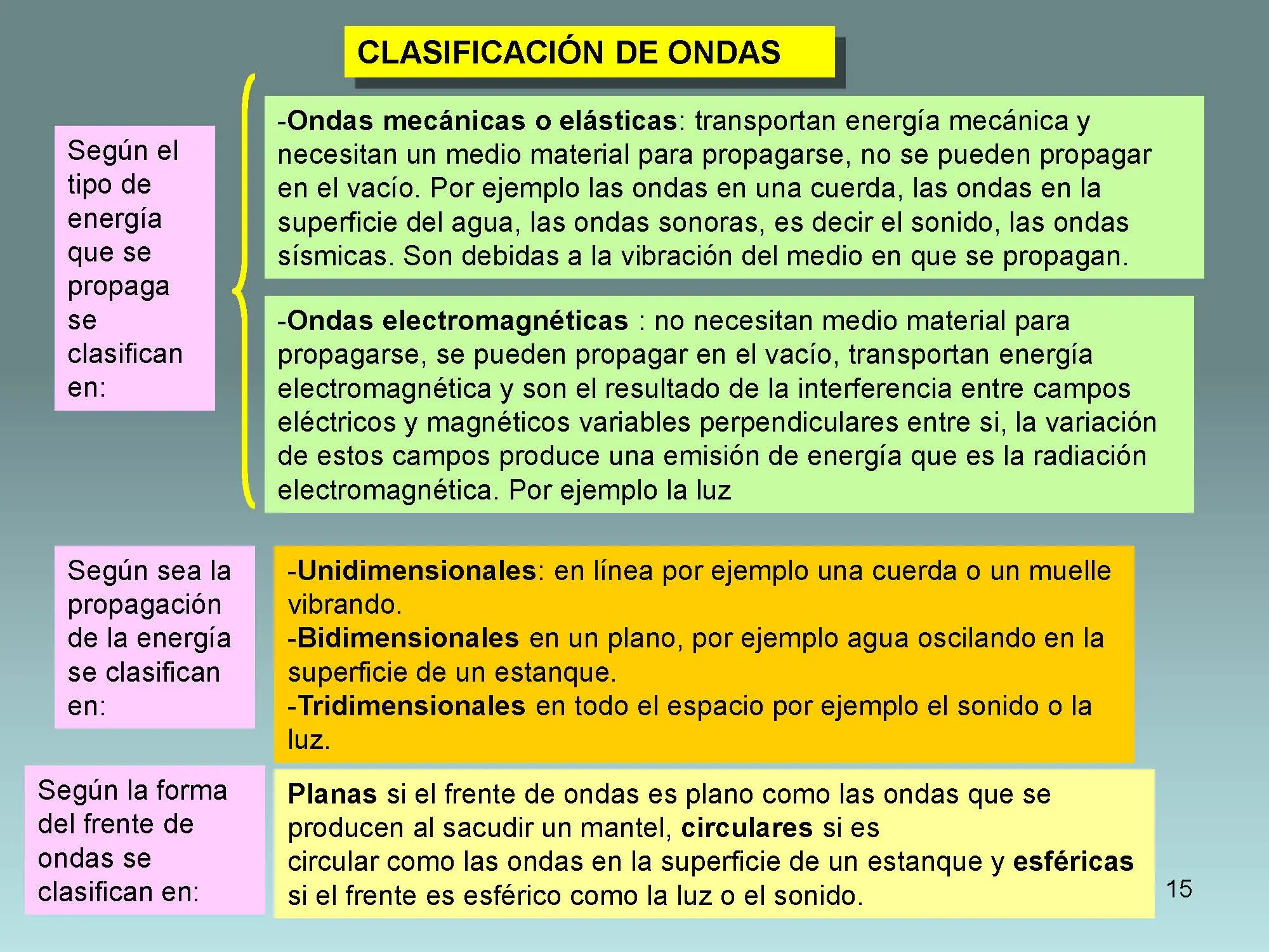 fisica