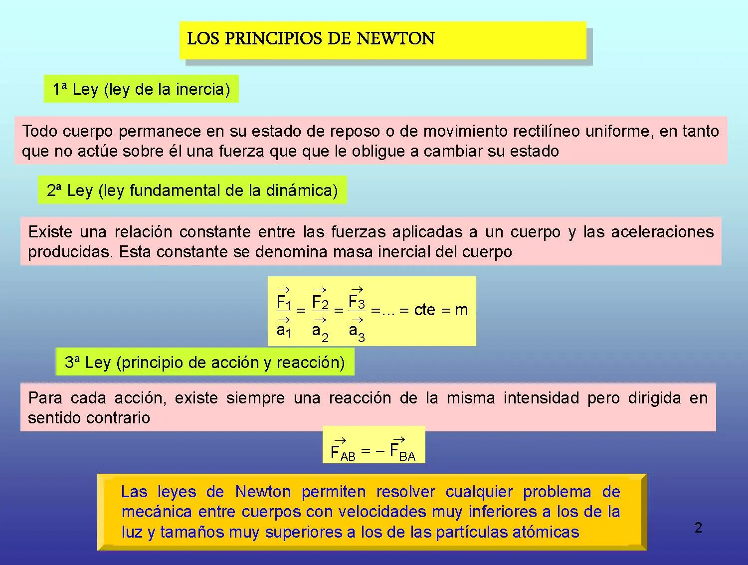 fisica
