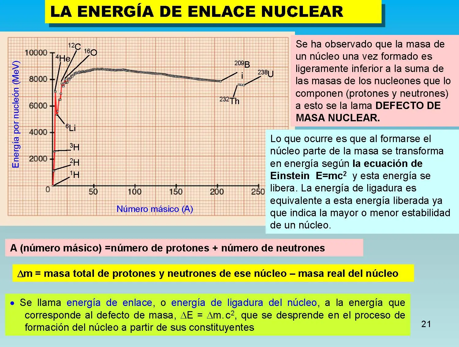 fisica moderna.