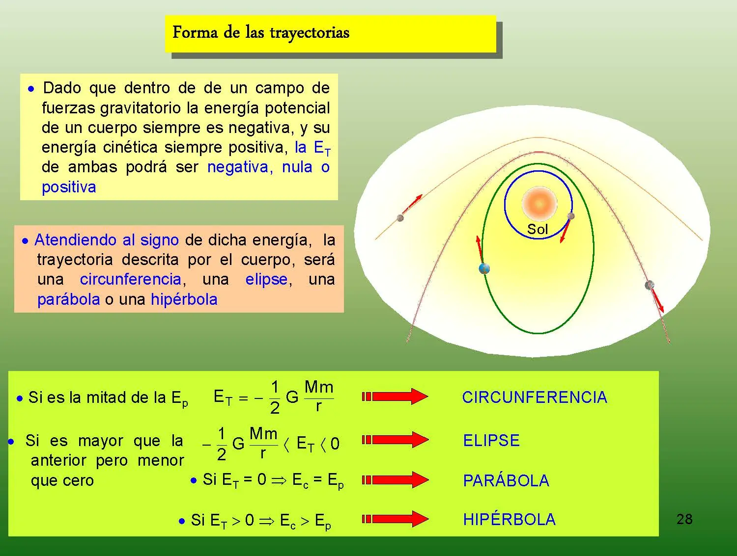 Un pequeño curso de Física