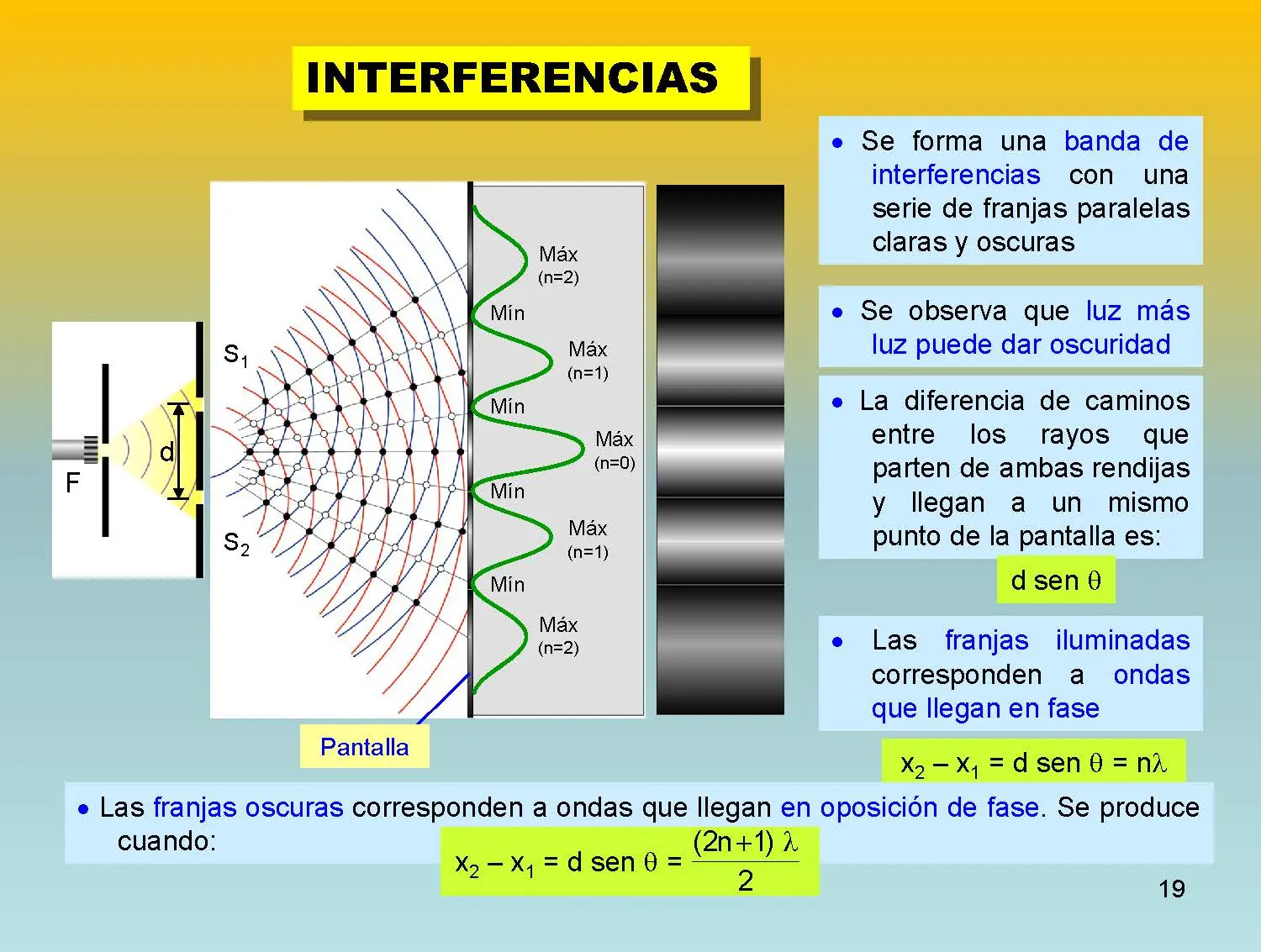 fisica moderna.