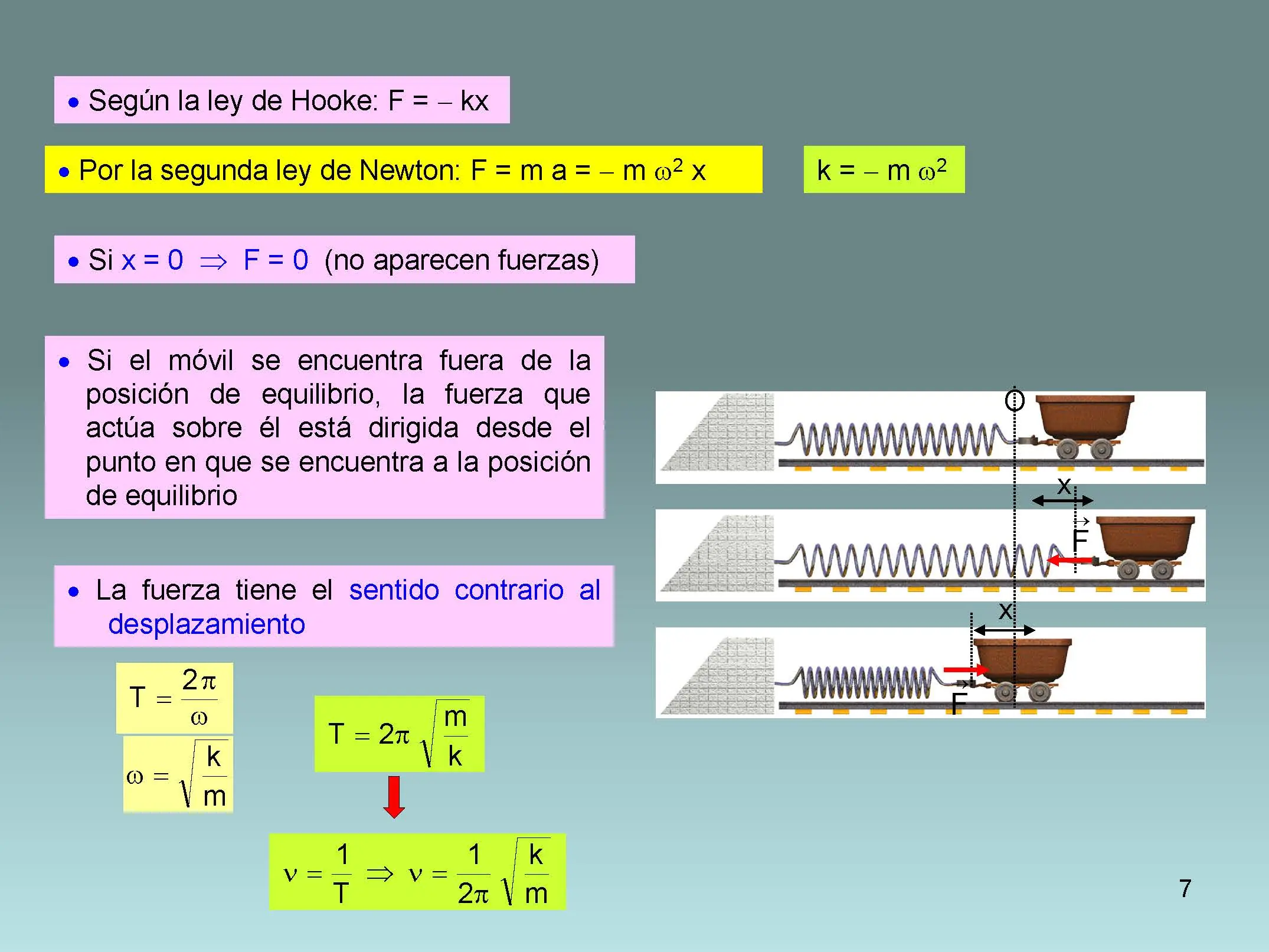fisica moderna.