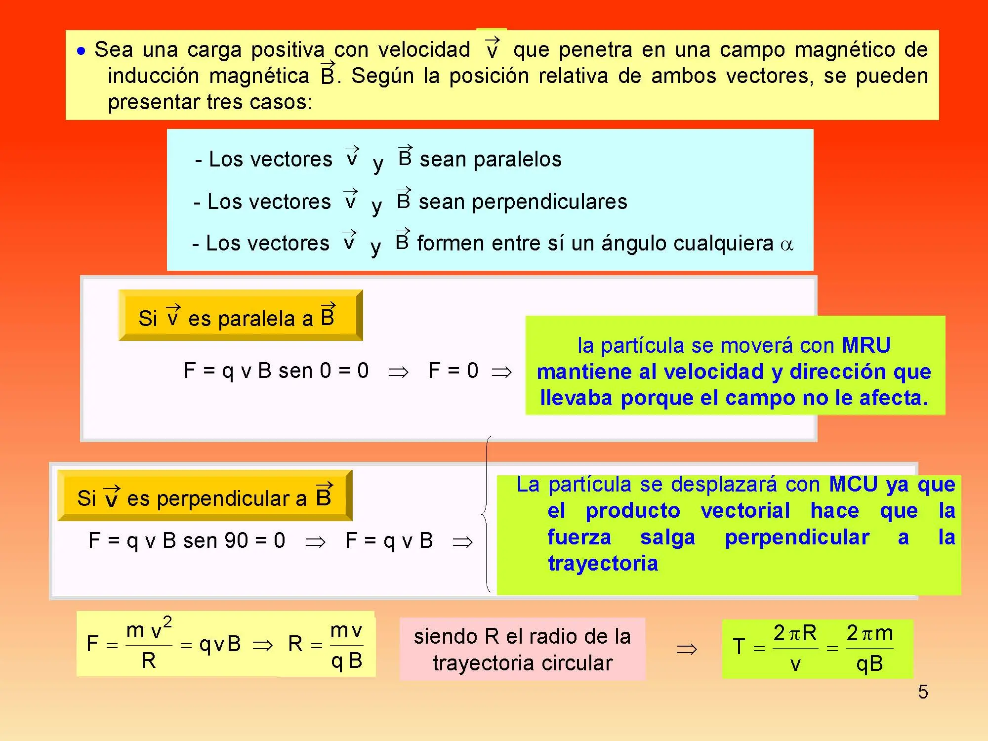 electromagnetismo
