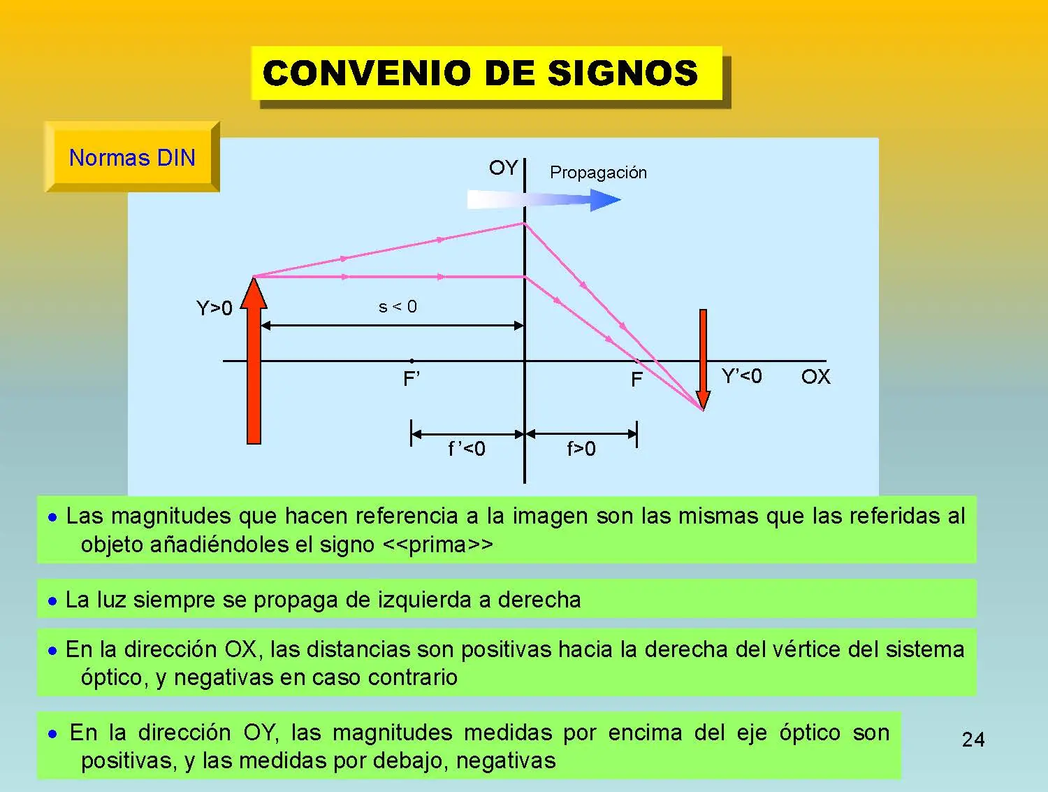 electromagnetismo