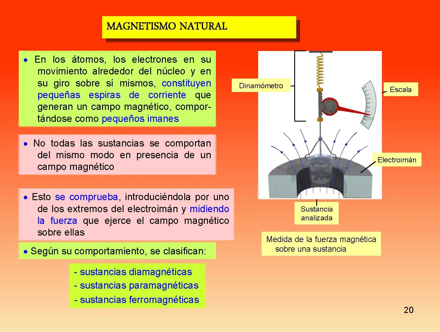 fisica