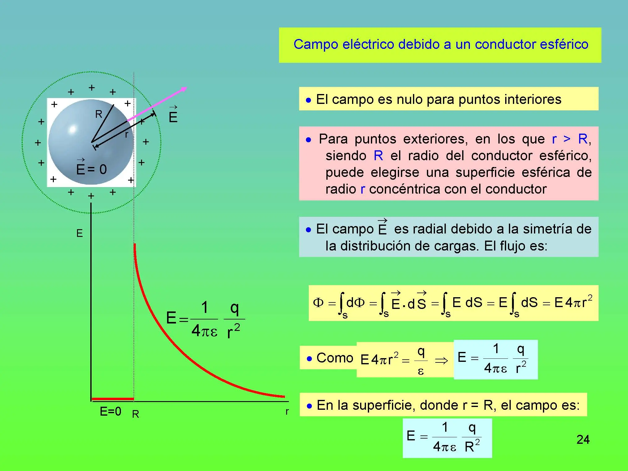 optica