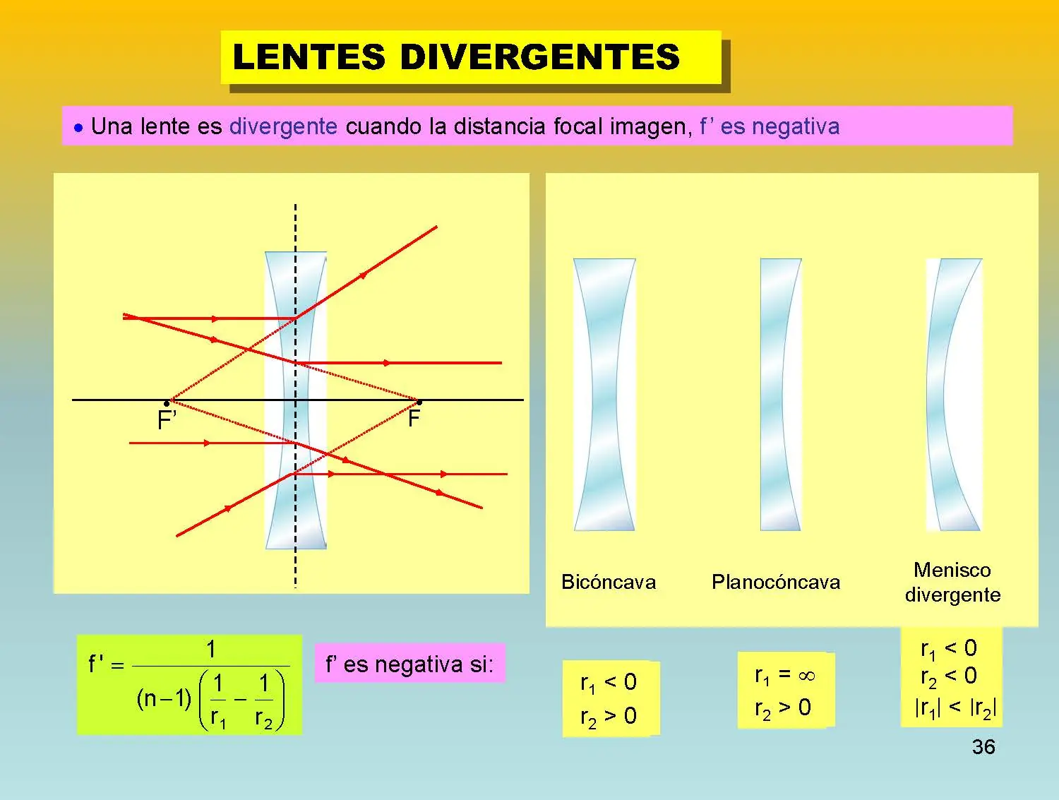 electromagnetismo