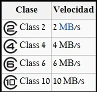 clases de micro sd
