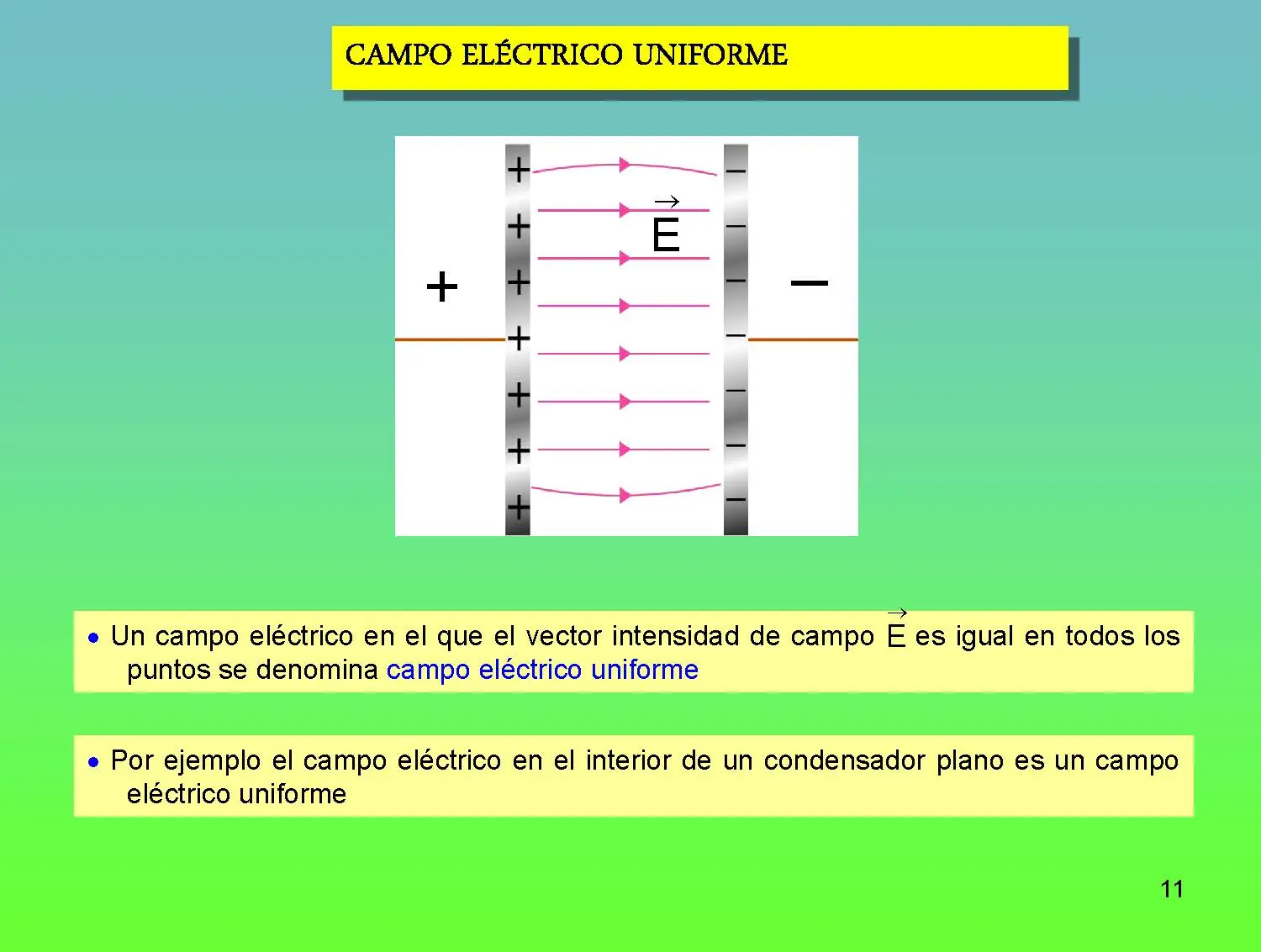 fisica