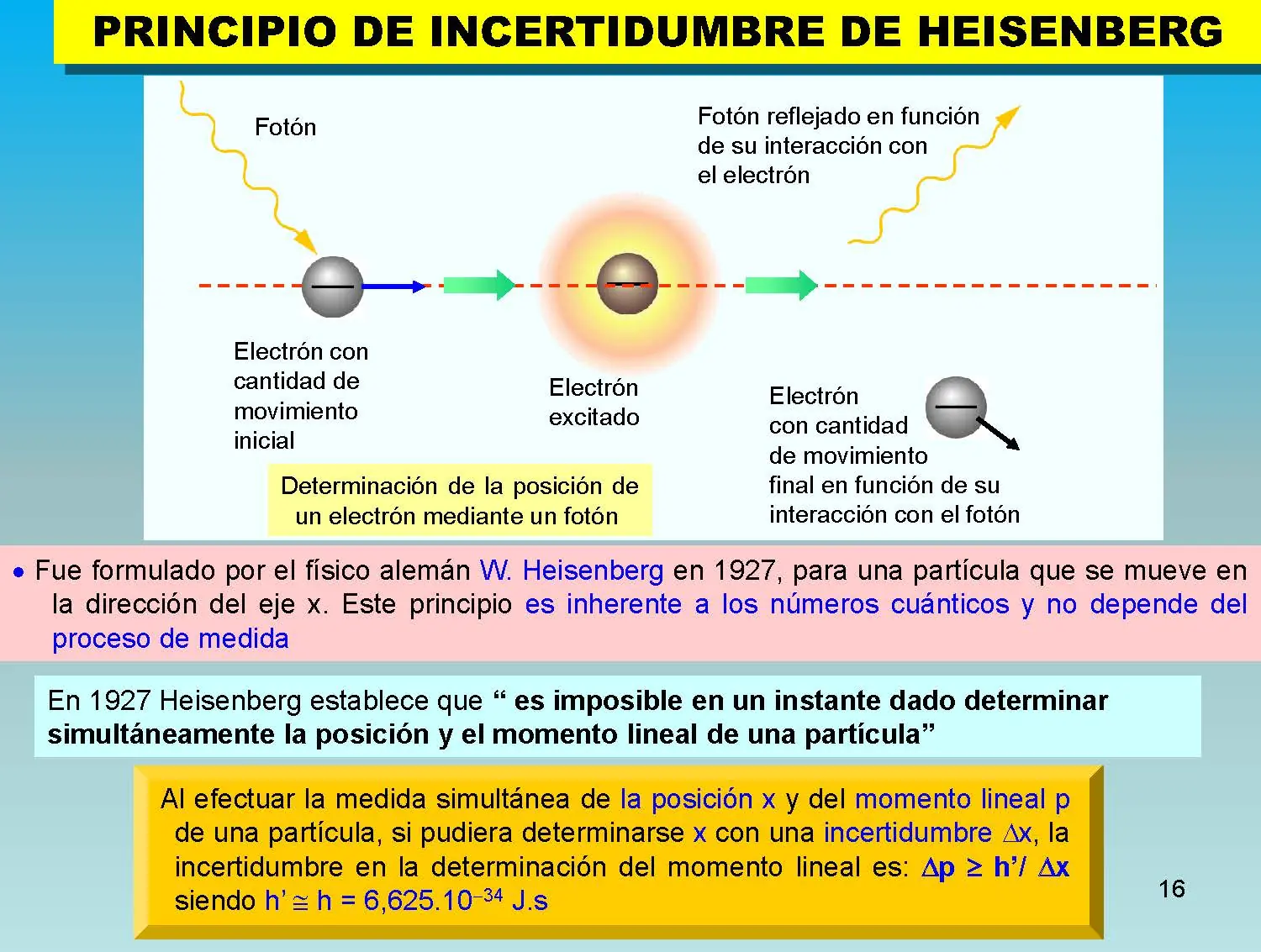 Un pequeño curso de Física