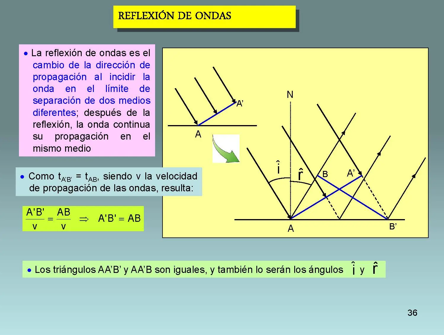 electromagnetismo