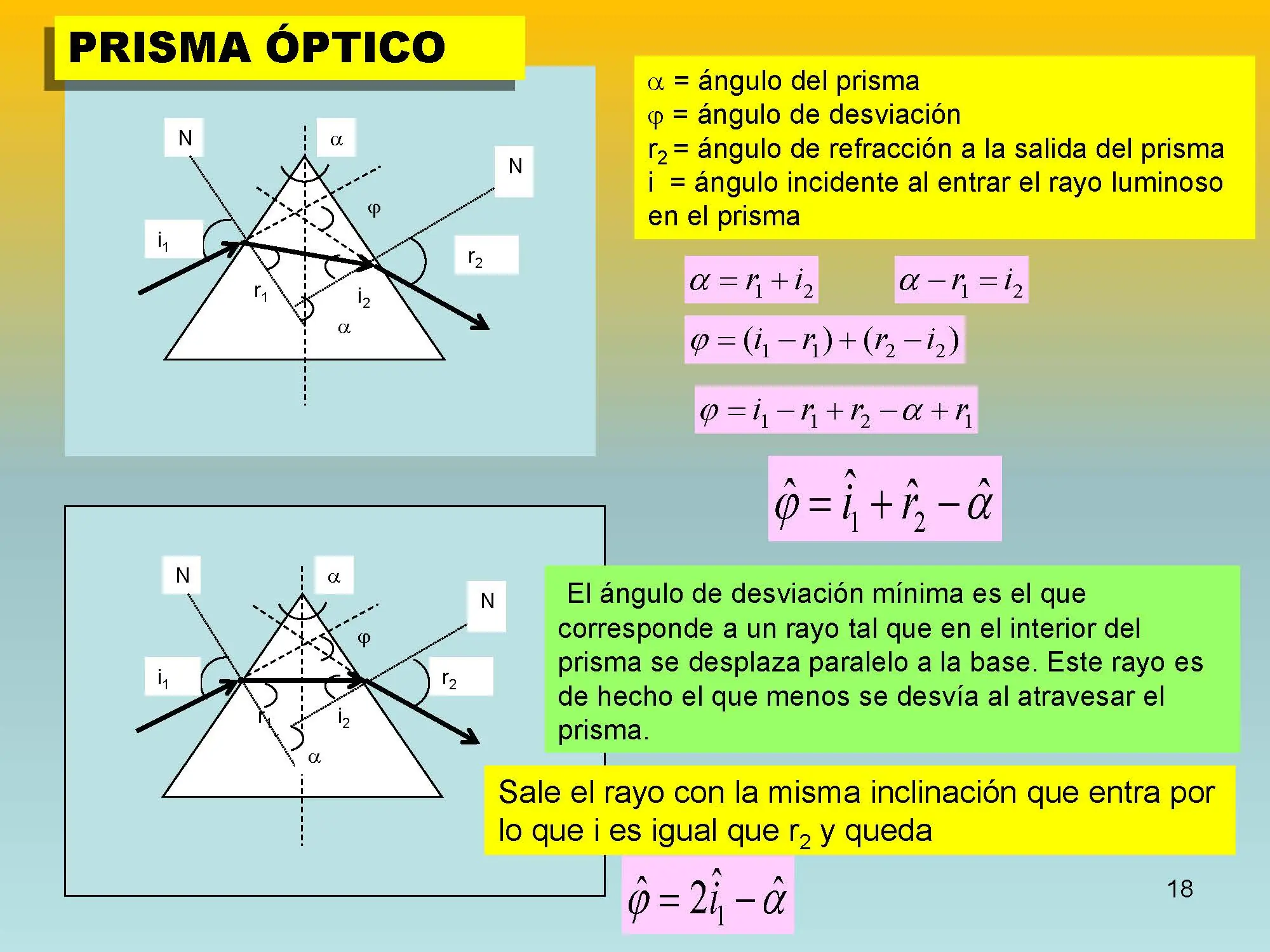 electromagnetismo