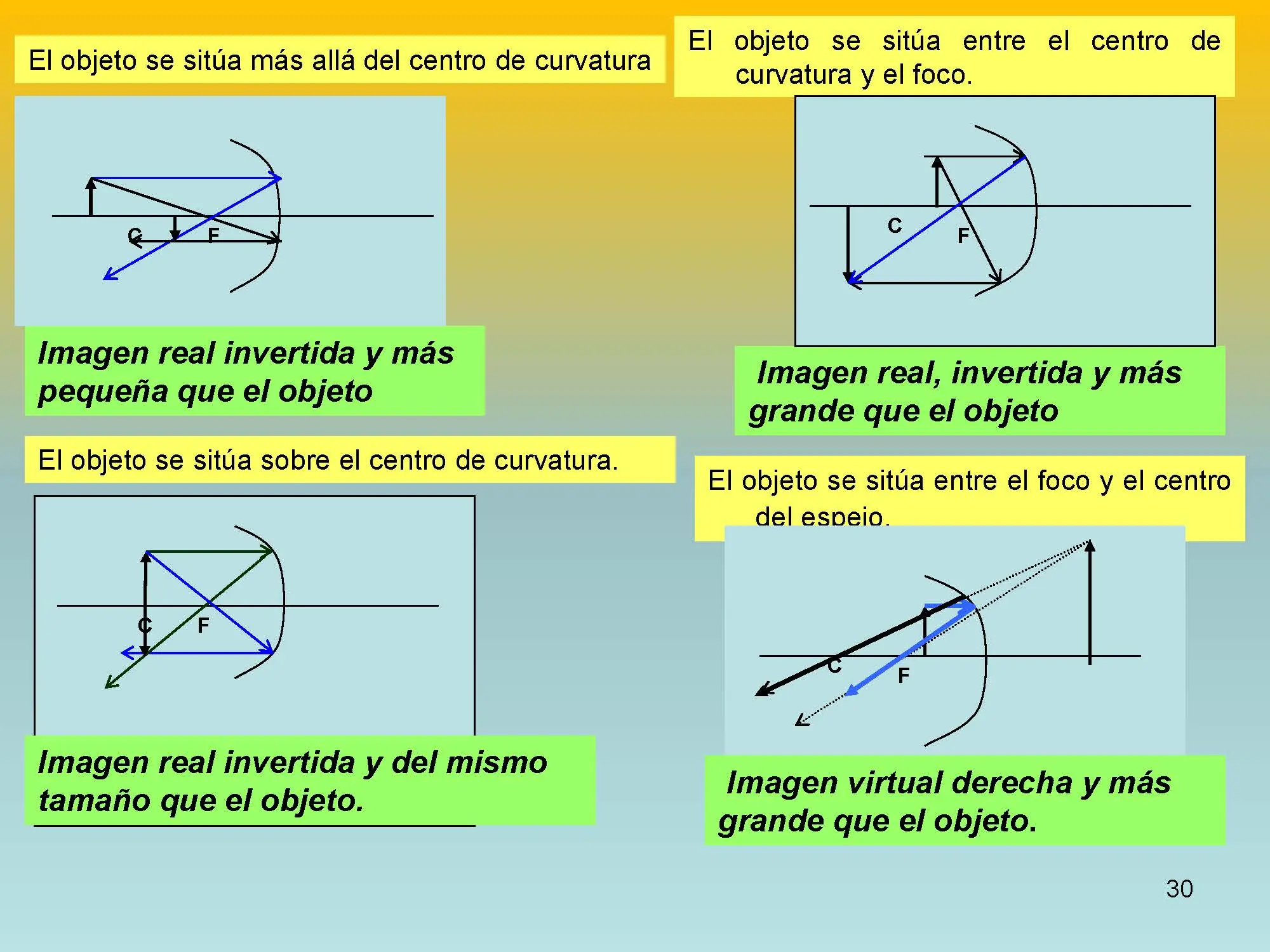 electromagnetismo