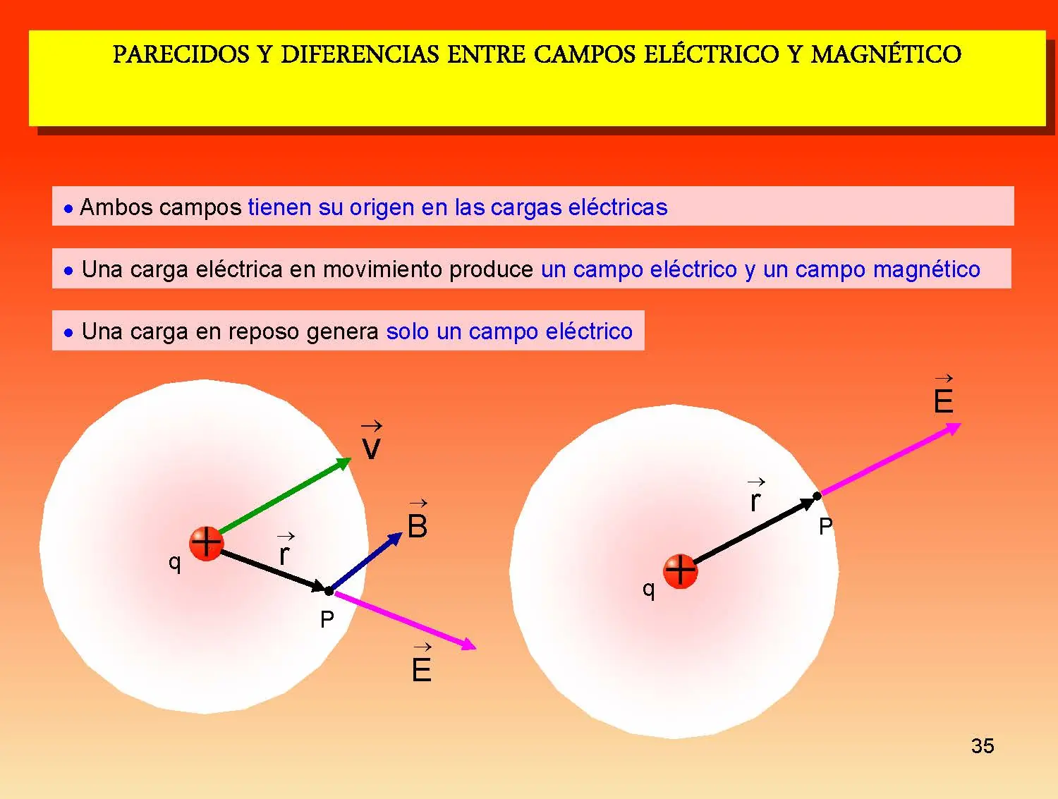 electromagnetismo