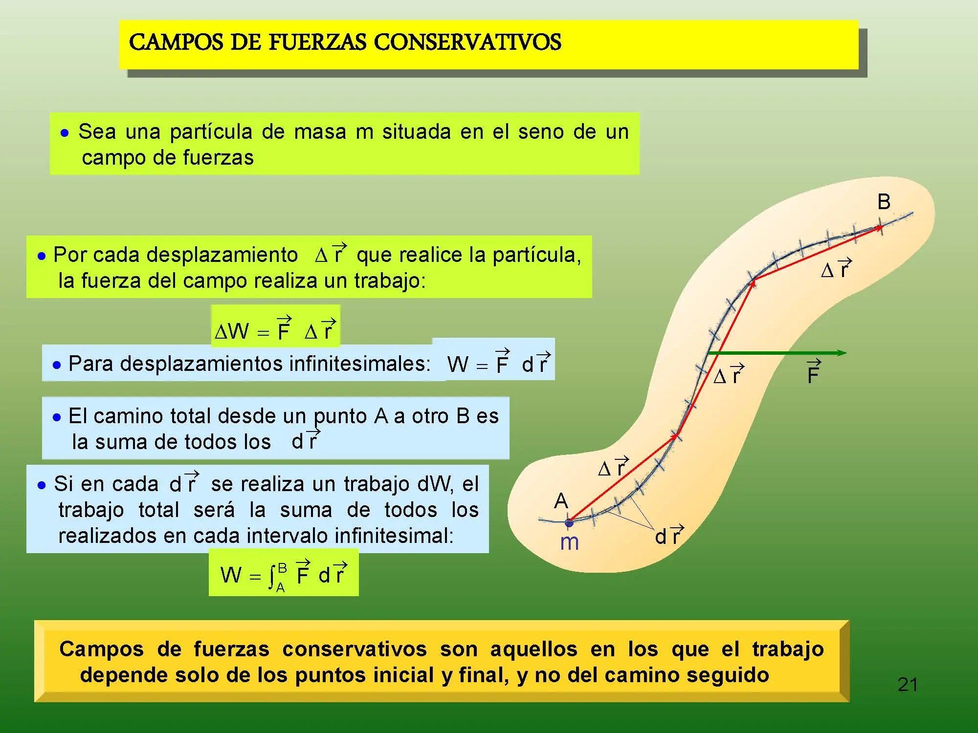 fisica moderna.