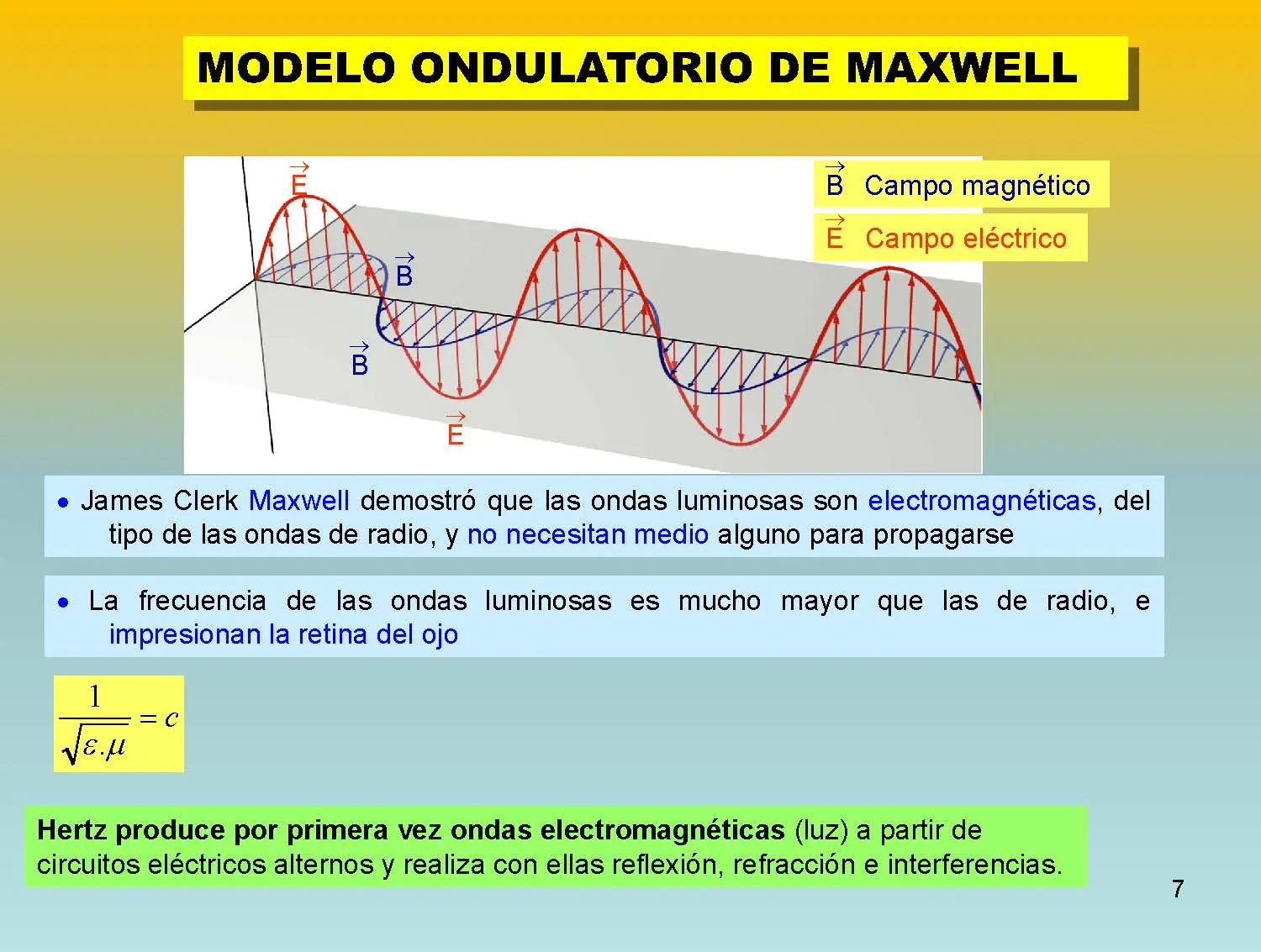 fisica moderna.