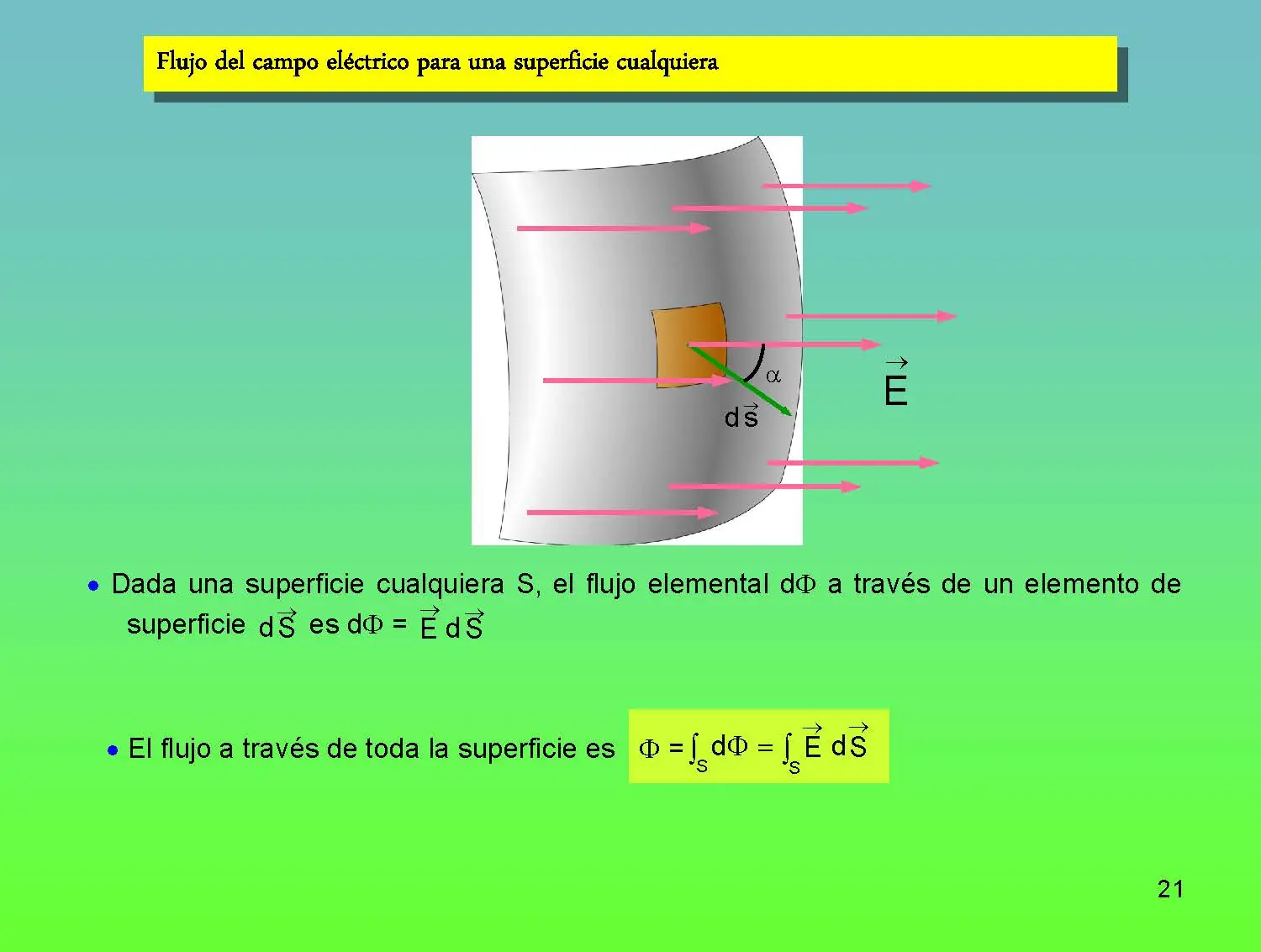 fisica moderna.
