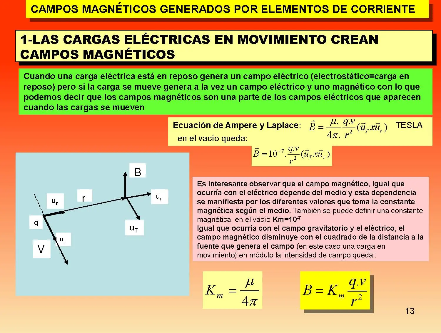 Un pequeño curso de Física