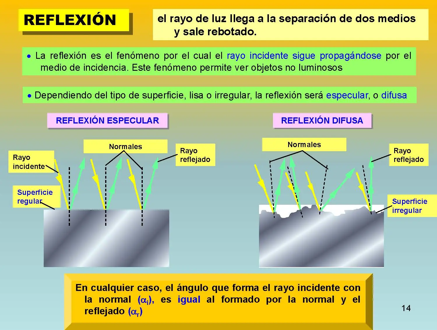 Un pequeño curso de Física