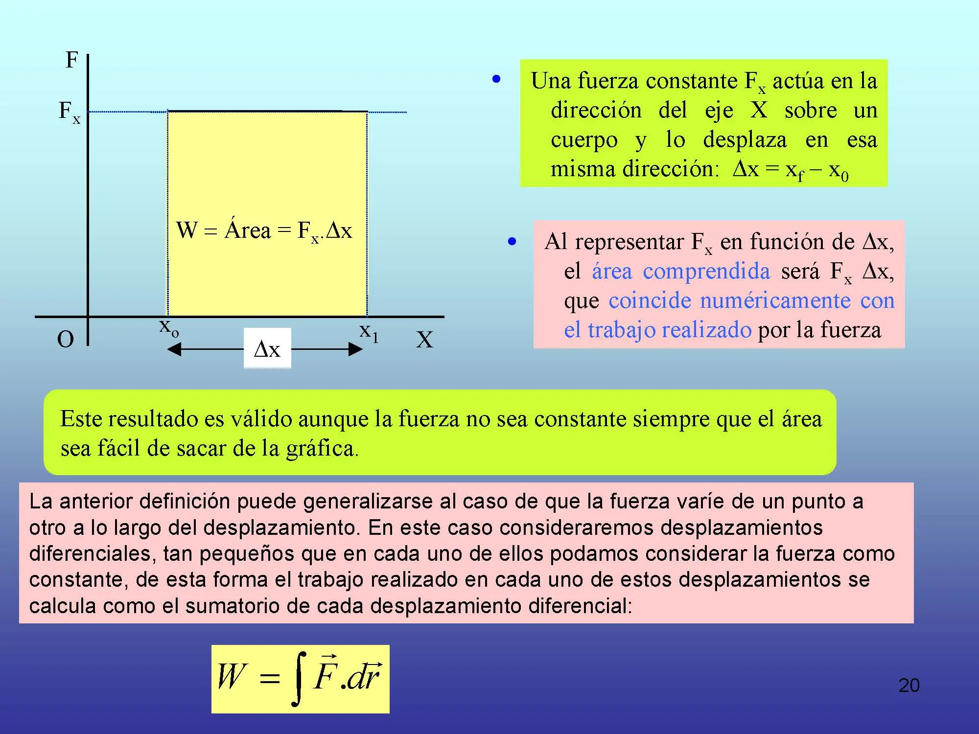 fisica