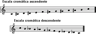 partitura