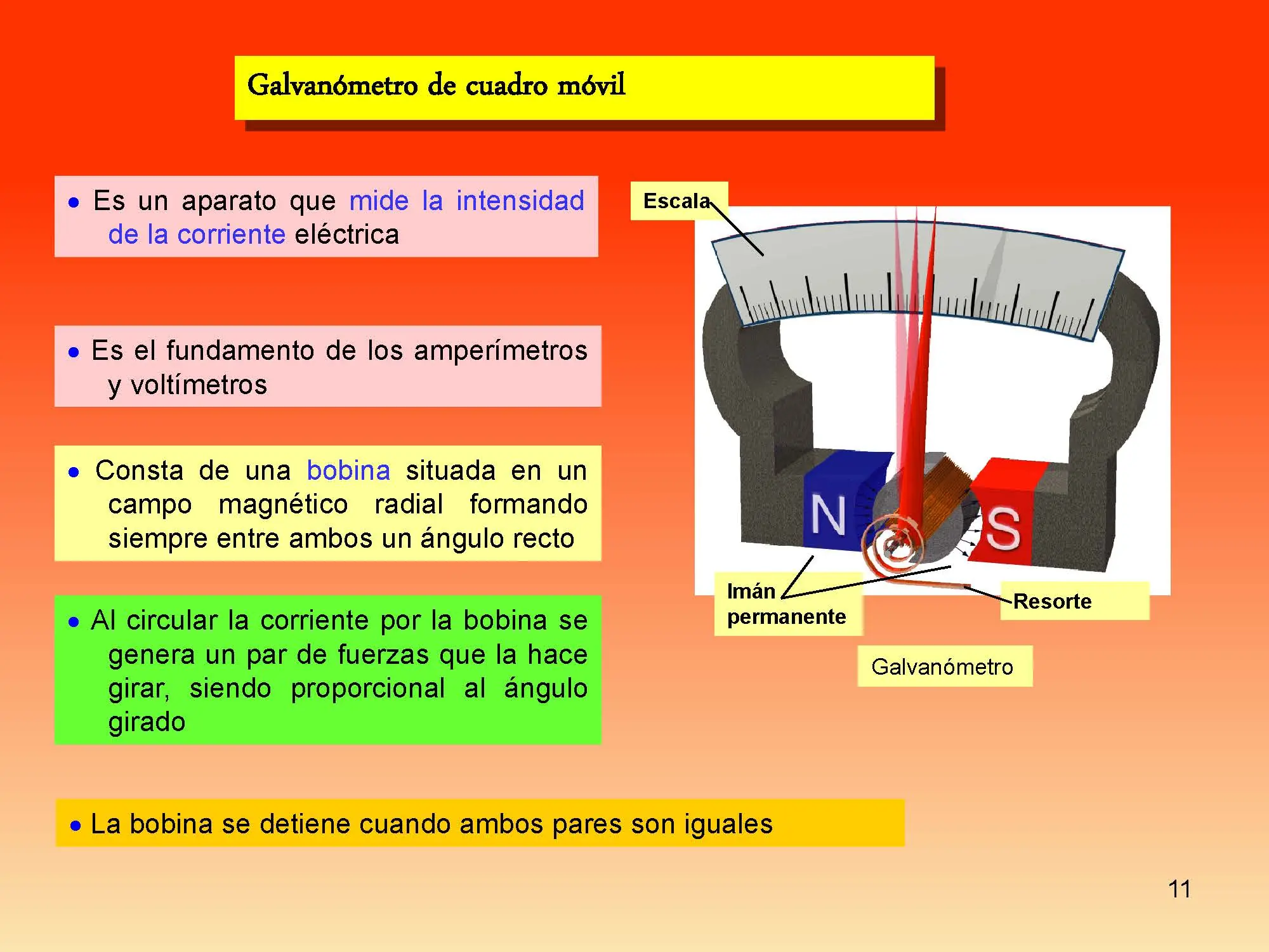 electromagnetismo