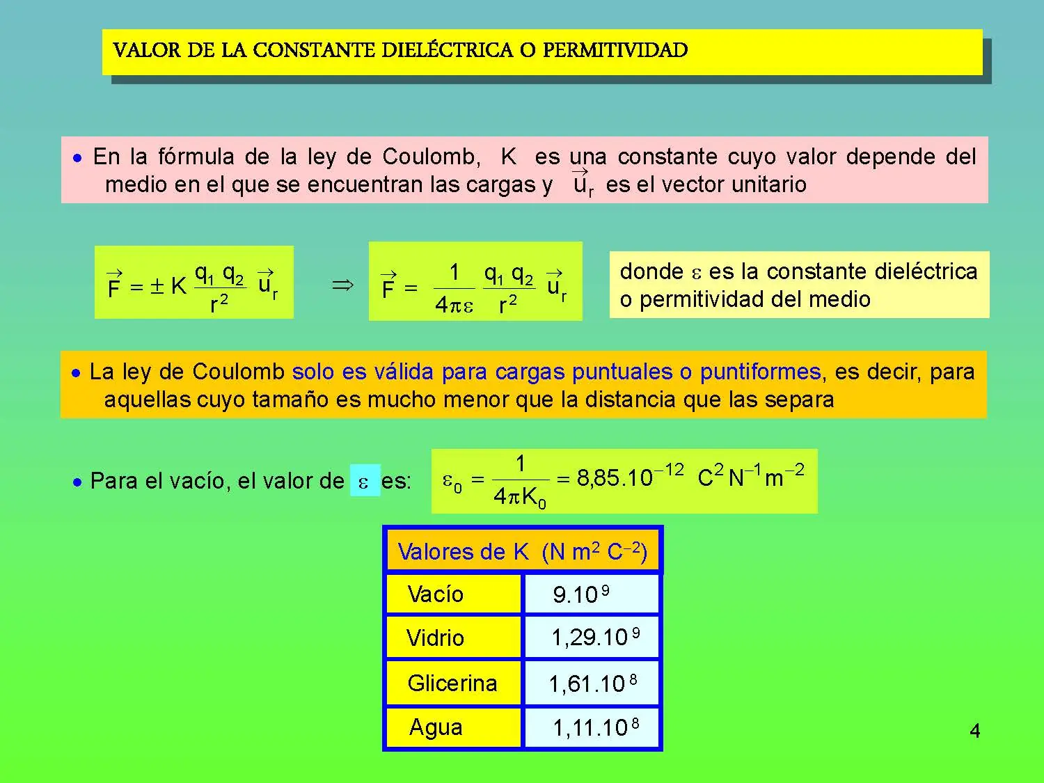 Un pequeño curso de Física