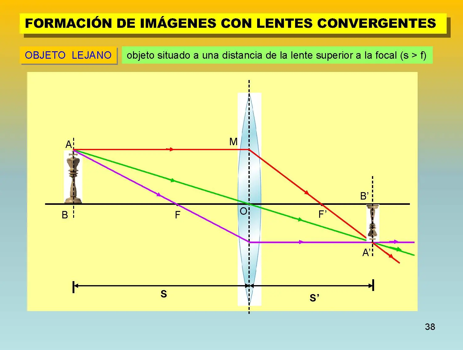Un pequeño curso de Física