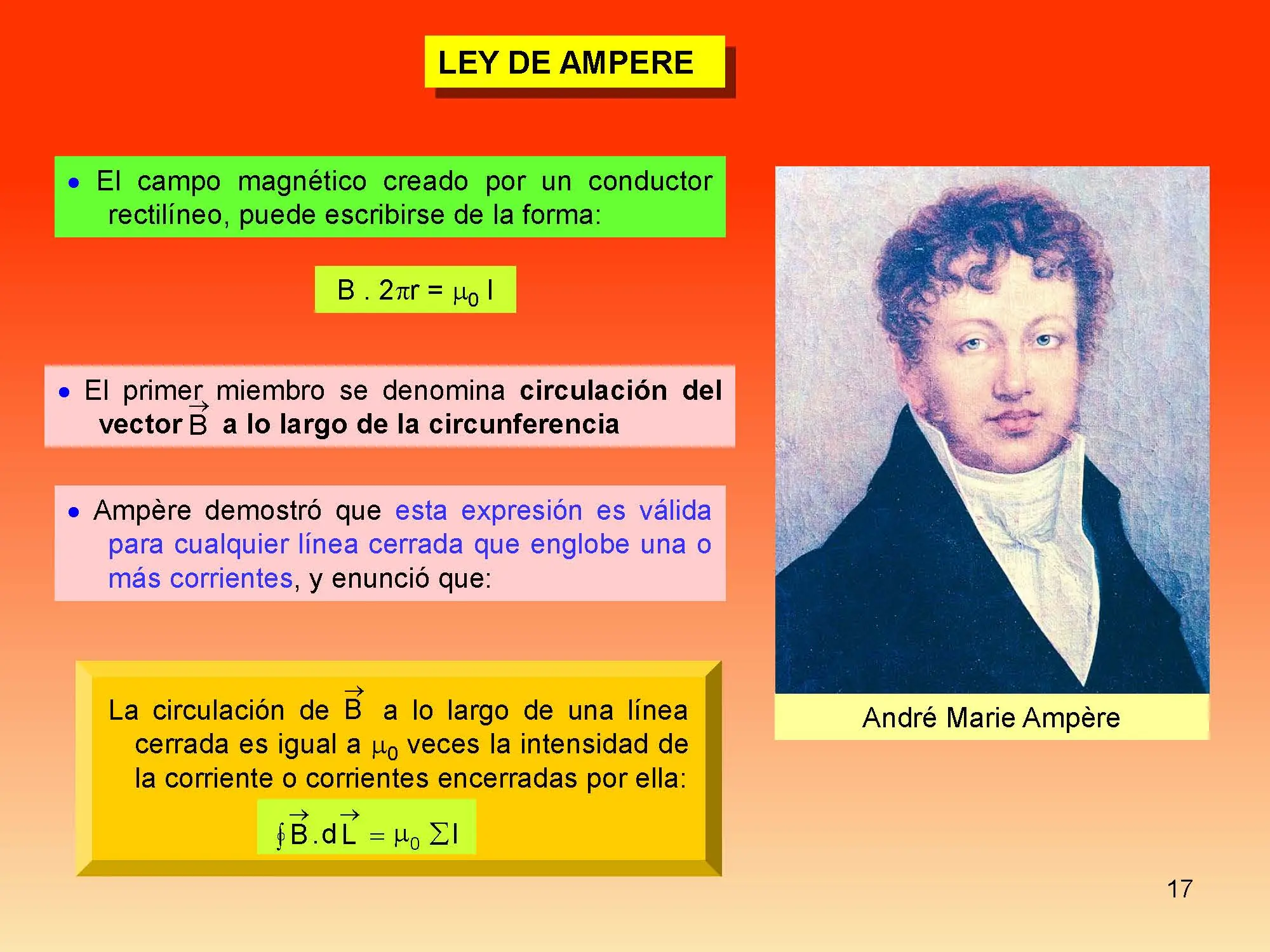 electromagnetismo